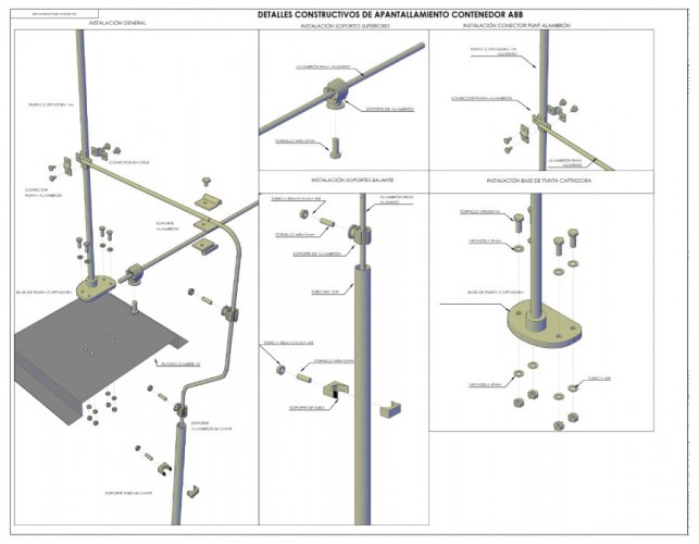 ABB – Apantallamiento